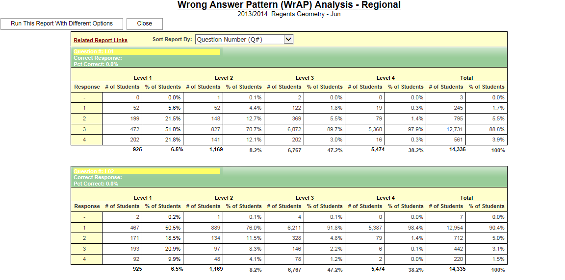 Report Preview